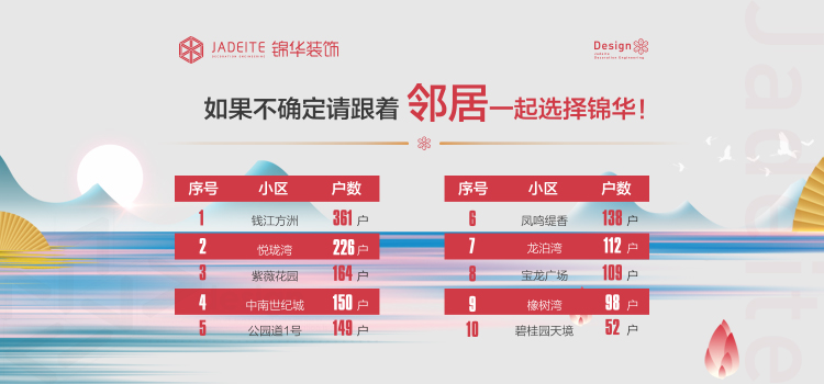 改造